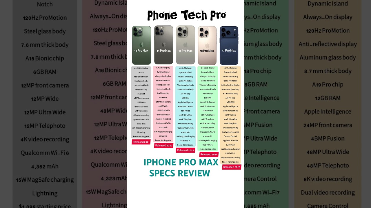 Method 5: Last Resort Actions for a Stolen iPhone